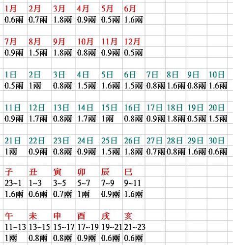 八字最輕|八字幾兩算重？教你輕鬆掌握八字輕重秘訣 